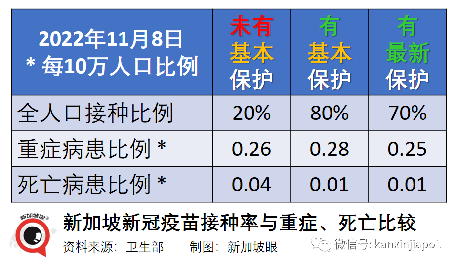 新冠是病，其他病也是病！新加坡不再預留冠病專用病房，醫療系統全面常態化