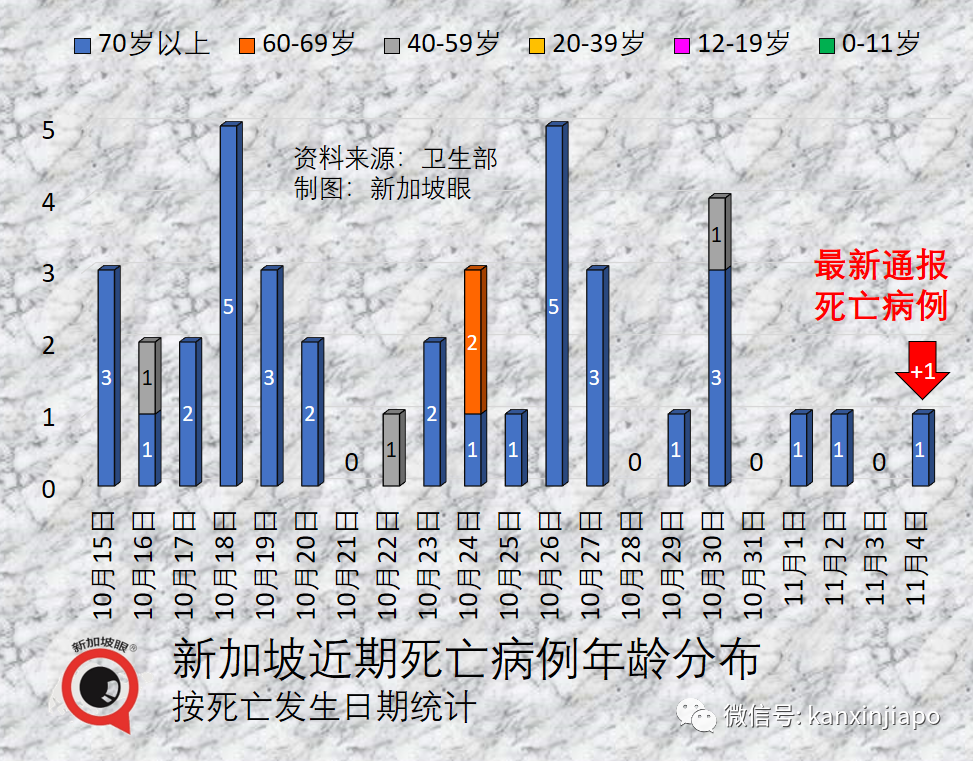 “新加坡式全民檢測”又要來了！加強針可以選科興了