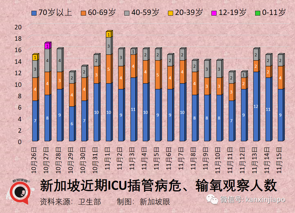 男子接種新冠疫苗三周後猝死，死因揭曉；新加坡現在65%新冠感染者都是XBB