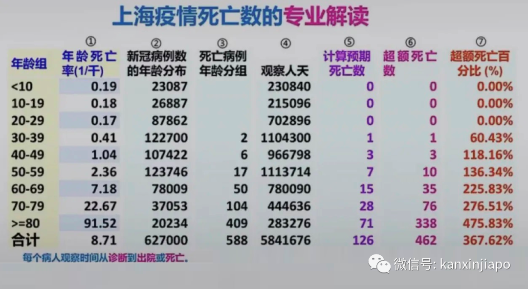 專家：新冠重症比例暴降99%；中國今冬一峰三波，預測病死率0.09%至0.16%