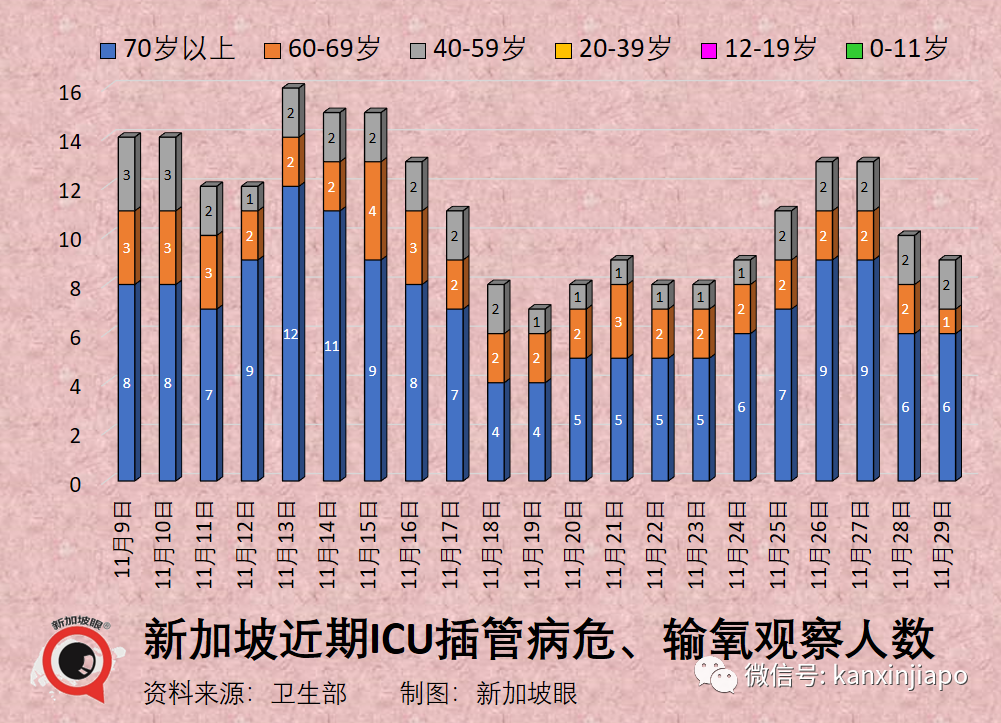 中國發布60歲以上人群疫苗接種方案；這三類人群有新冠重症傾向！