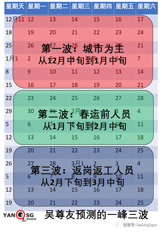 專家：新冠重症比例暴降99%；中國今冬一峰三波，預測病死率0.09%至0.16%