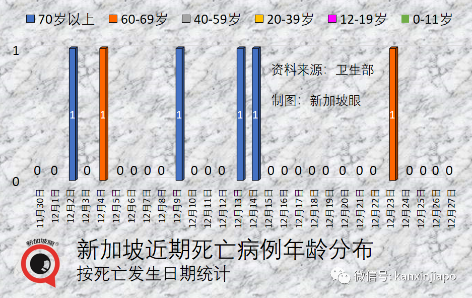 【獨家】同樣是奧密克戎感染，爲何新加坡的輕症感覺輕得多？