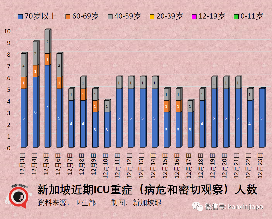 中國果斷出手解決一藥難求；新加坡限購藥量降至每人4盒