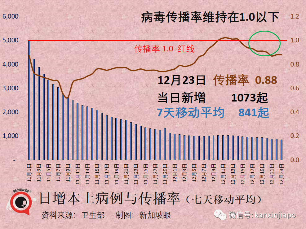 中國果斷出手解決一藥難求；新加坡限購藥量降至每人4盒