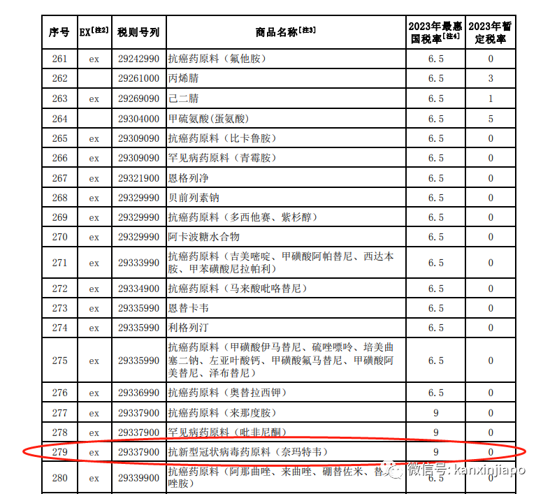 中國産靶向新冠藥效果不輸輝瑞；退燒止疼藥産量翻4倍