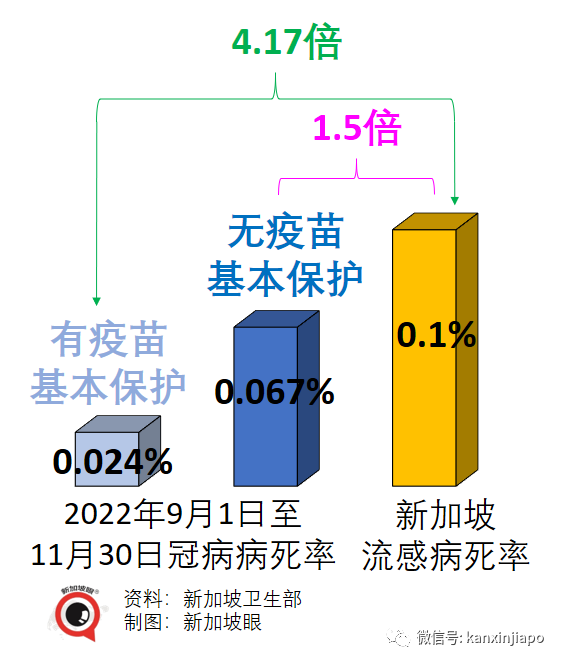 【獨家】同樣是奧密克戎感染，爲何新加坡的輕症感覺輕得多？