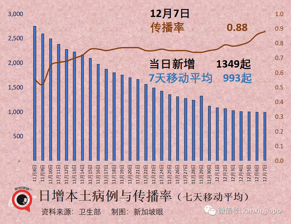 專家：與病毒適應性共存，回歸乙類管理條件日趨成熟；有新加坡實踐先行