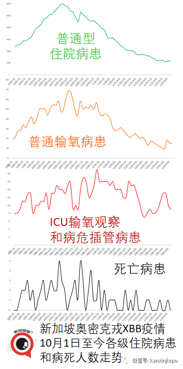 中國發布60歲以上人群疫苗接種方案；這三類人群有新冠重症傾向！