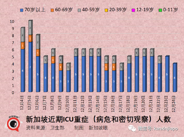 新加坡今增710起|香港官宣即將與內地全面通關！印度重新要求中國等多地旅客落地核酸