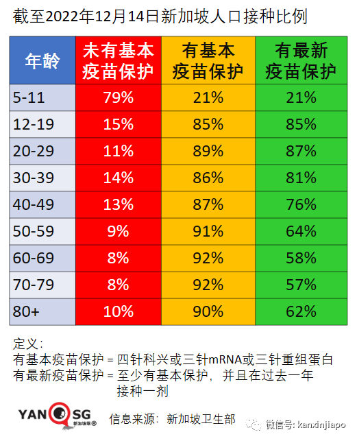 【獨家】同樣是奧密克戎感染，爲何新加坡的輕症感覺輕得多？