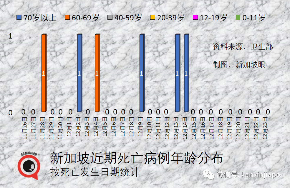 中國果斷出手解決一藥難求；新加坡限購藥量降至每人4盒