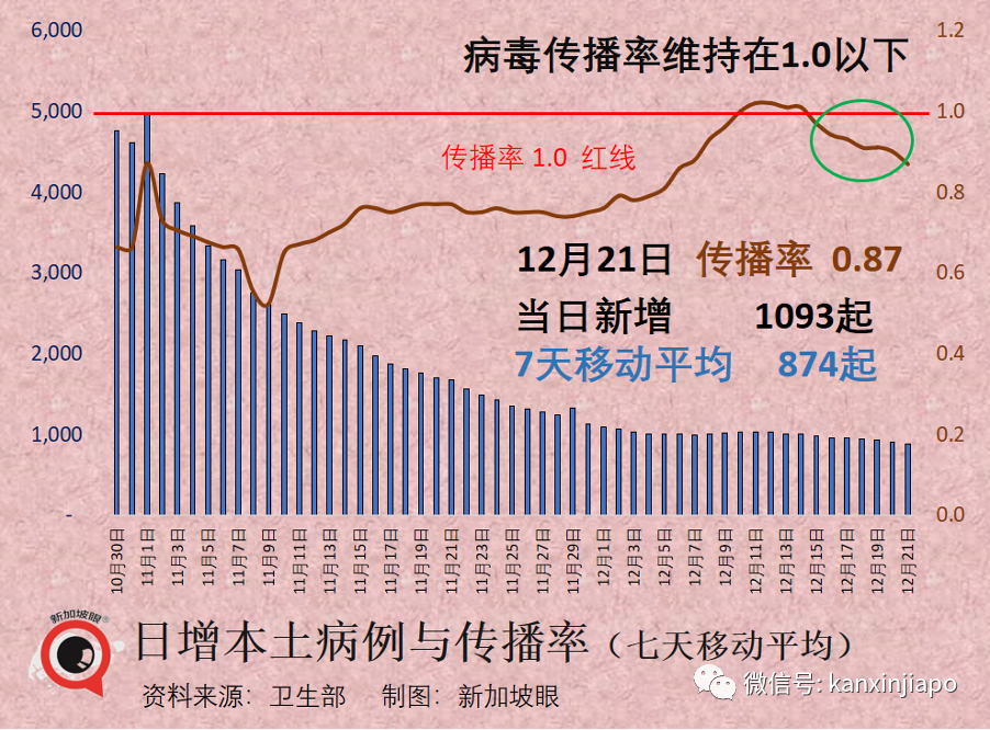 新加坡也出現藥品搶購熱潮，衛生部限購以防一藥難求