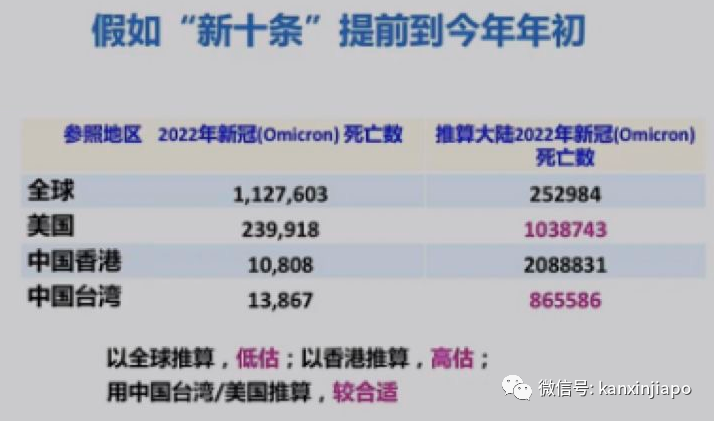 專家：新冠重症比例暴降99%；中國今冬一峰三波，預測病死率0.09%至0.16%