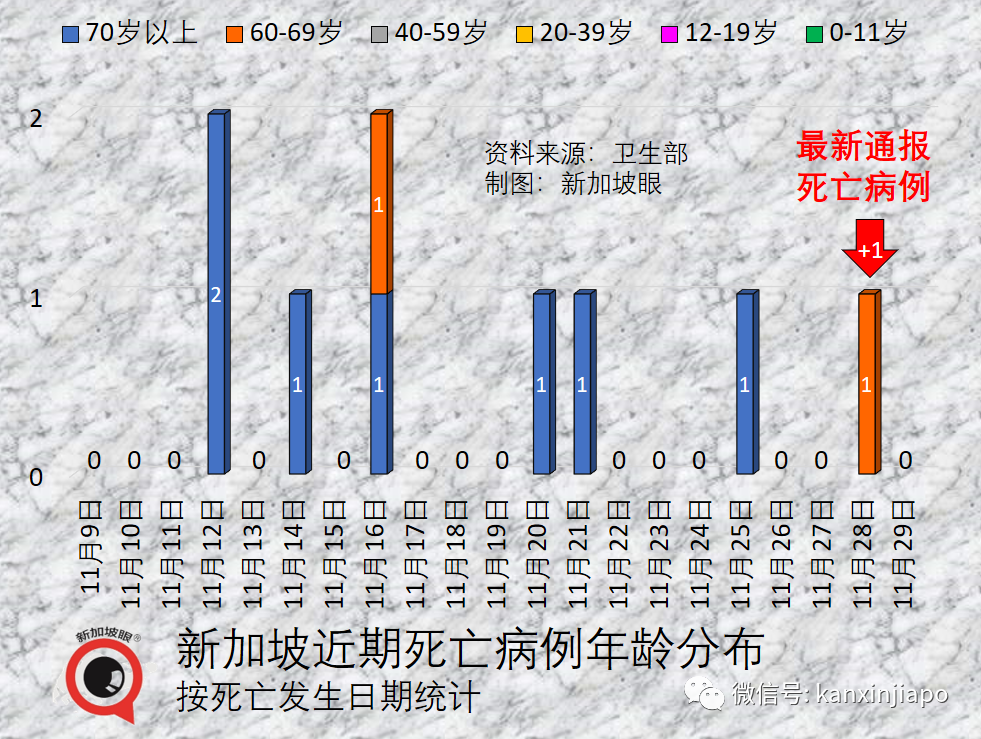 中國發布60歲以上人群疫苗接種方案；這三類人群有新冠重症傾向！