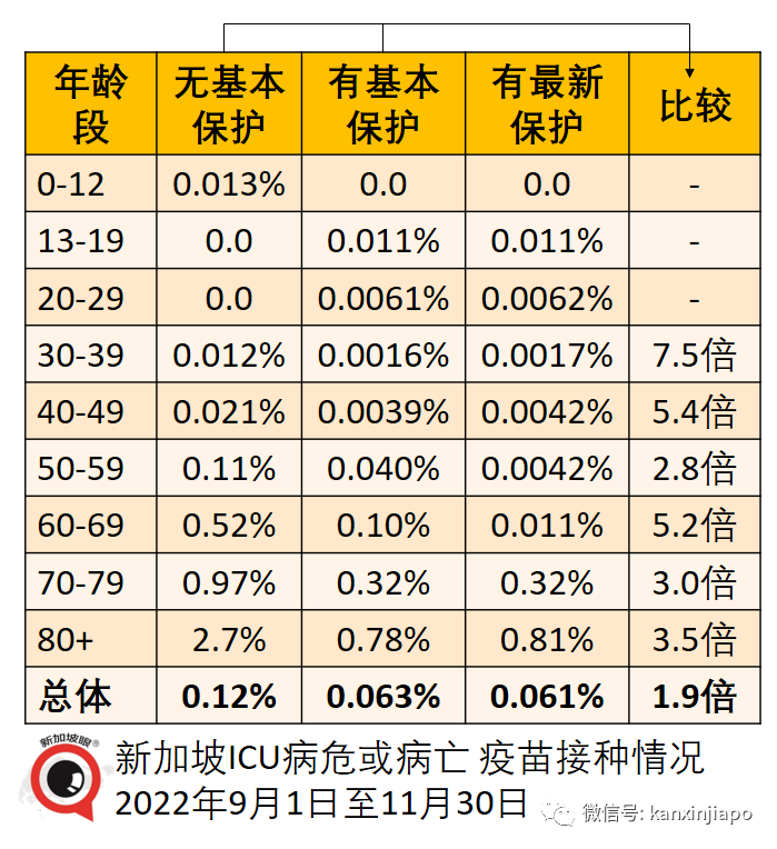 【獨家】同樣是奧密克戎感染，爲何新加坡的輕症感覺輕得多？