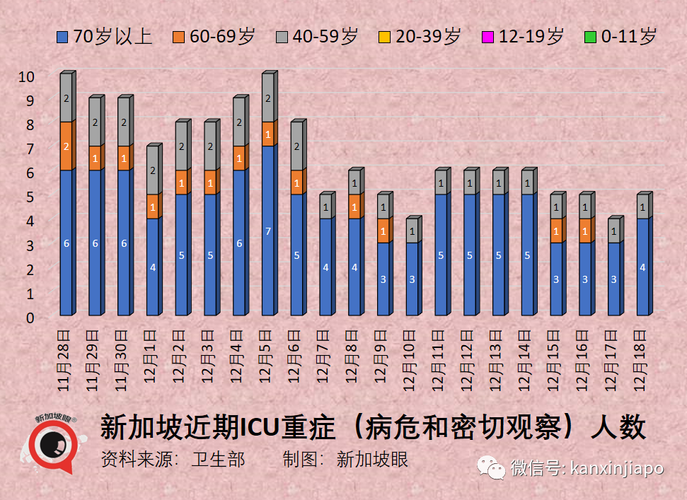 最新！入境中國今起實行2+3；重慶官宣這類“楊過”可正常上班