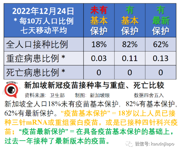 新加坡今增710起|香港官宣即將與內地全面通關！印度重新要求中國等多地旅客落地核酸