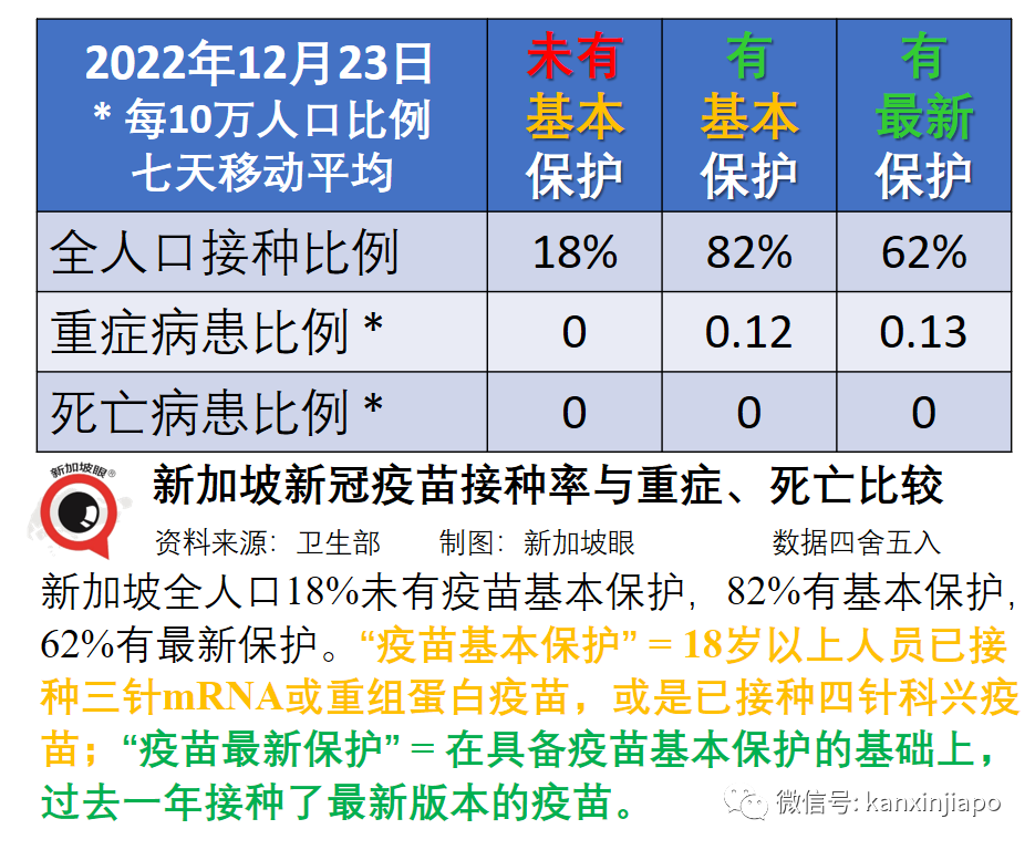 中國果斷出手解決一藥難求；新加坡限購藥量降至每人4盒