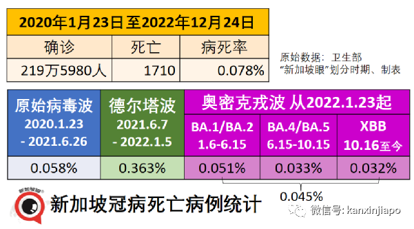 新加坡今增710起|香港官宣即將與內地全面通關！印度重新要求中國等多地旅客落地核酸