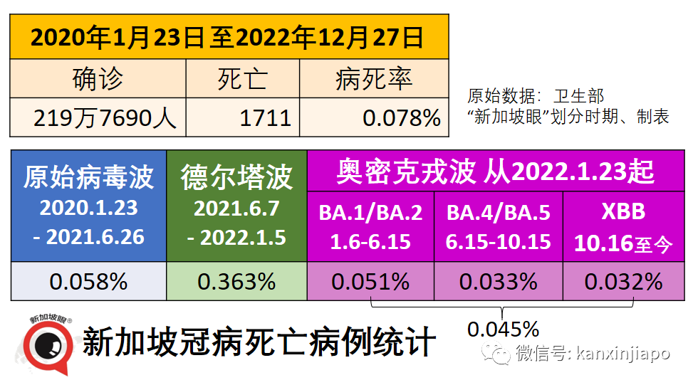 【獨家】同樣是奧密克戎感染，爲何新加坡的輕症感覺輕得多？