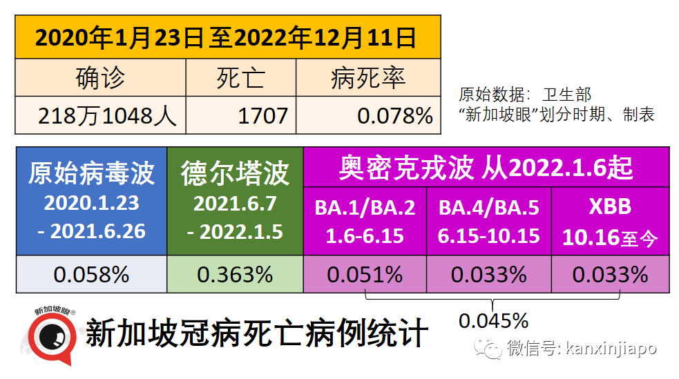 新加坡居民正在打卡全球各地美景，回國後將帶來新一波感染高峰