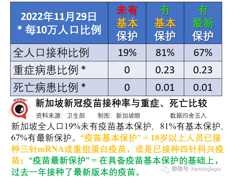 中國發布60歲以上人群疫苗接種方案；這三類人群有新冠重症傾向！