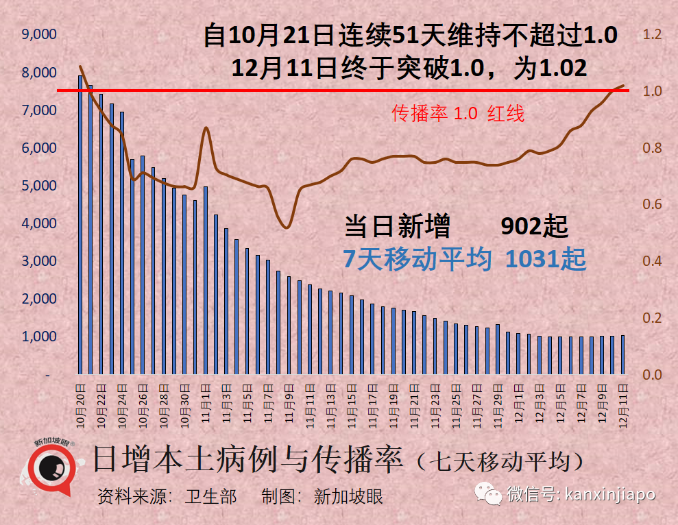 新加坡居民正在打卡全球各地美景，回國後將帶來新一波感染高峰