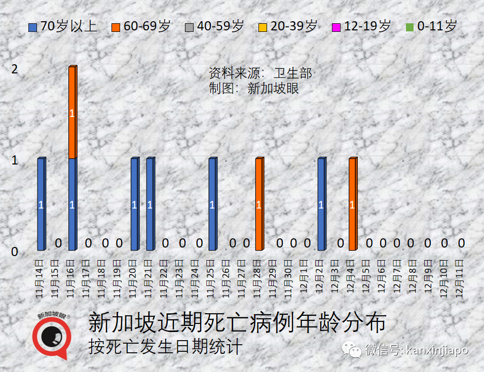 新加坡居民正在打卡全球各地美景，回國後將帶來新一波感染高峰