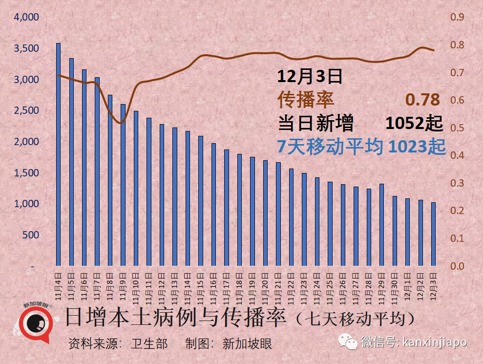 張文宏：未來防疫重點不再是清零，而是將病毒致病率降到最低！