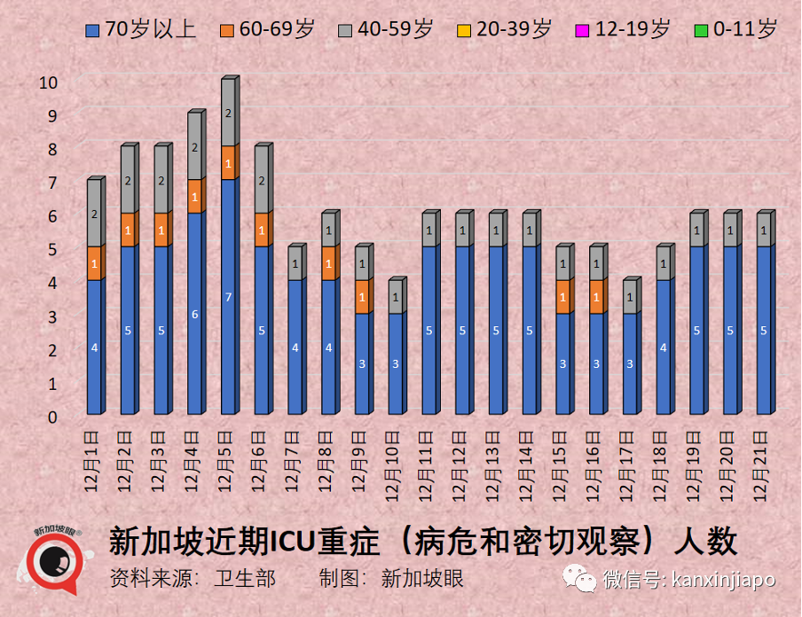 新加坡也出現藥品搶購熱潮，衛生部限購以防一藥難求