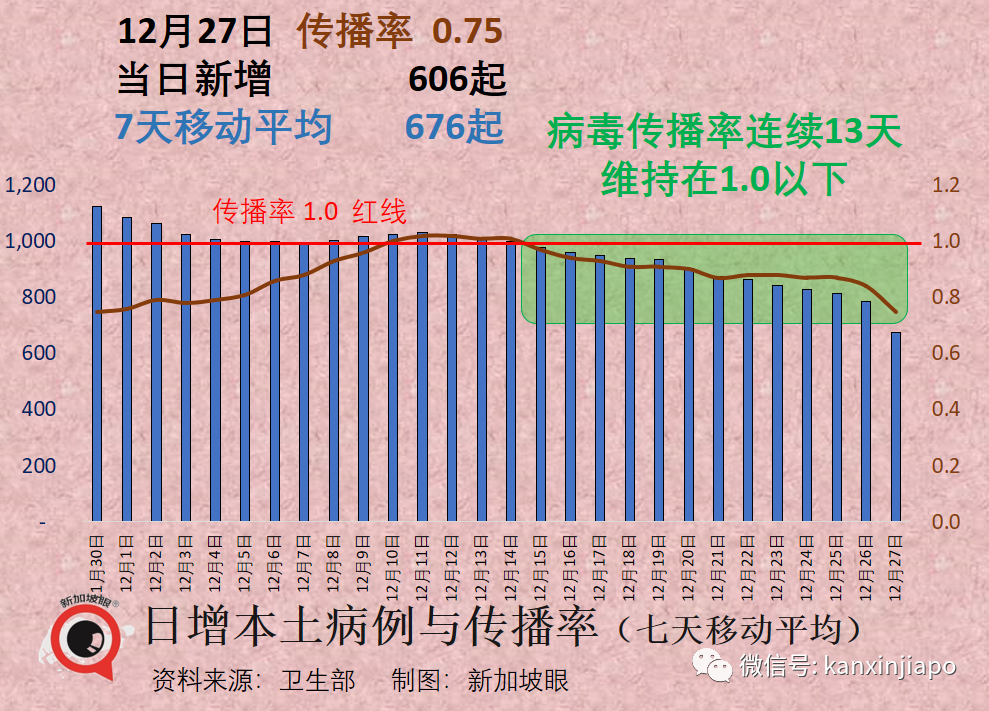 【獨家】同樣是奧密克戎感染，爲何新加坡的輕症感覺輕得多？