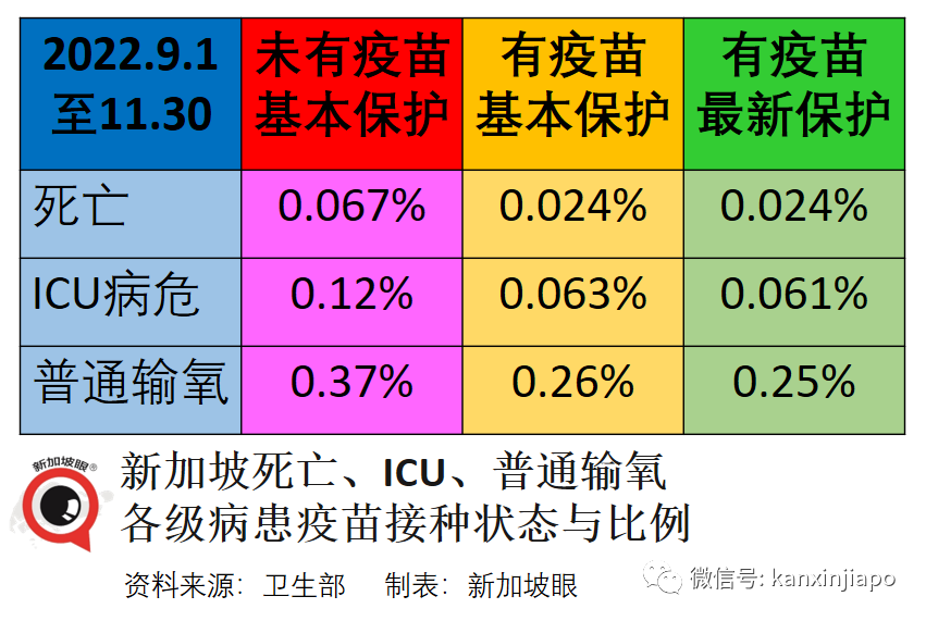 【獨家】同樣是奧密克戎感染，爲何新加坡的輕症感覺輕得多？