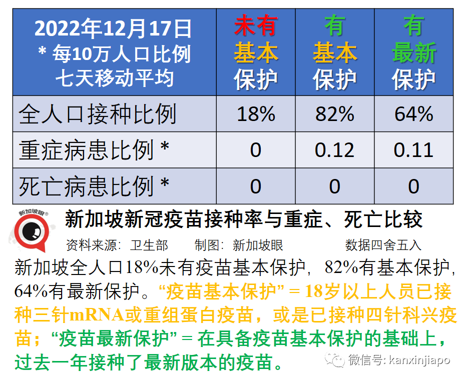 新加坡第5劑疫苗注射來了！別錯過接種的最佳時期