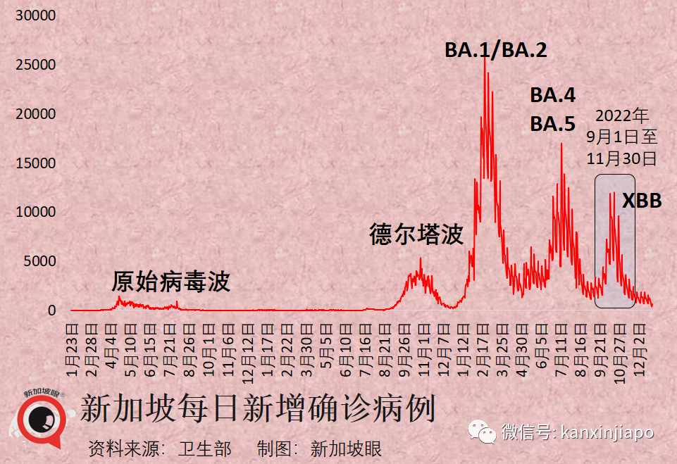 【獨家】同樣是奧密克戎感染，爲何新加坡的輕症感覺輕得多？