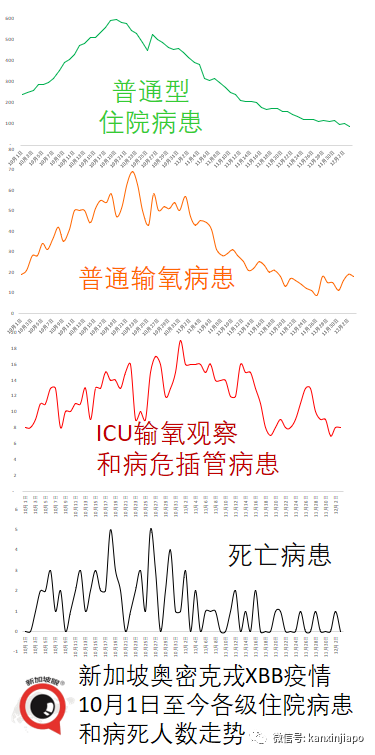 張文宏：未來防疫重點不再是清零，而是將病毒致病率降到最低！