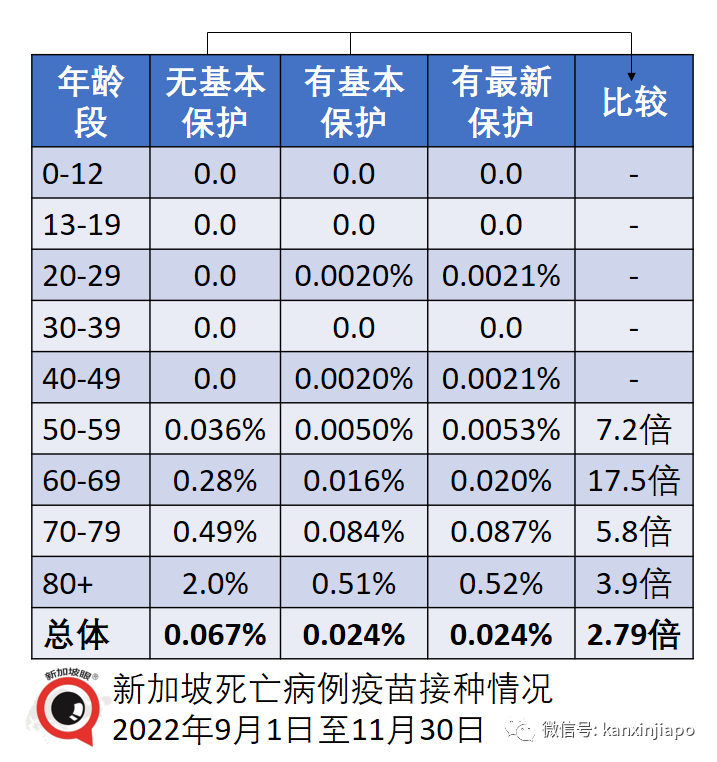 【獨家】同樣是奧密克戎感染，爲何新加坡的輕症感覺輕得多？