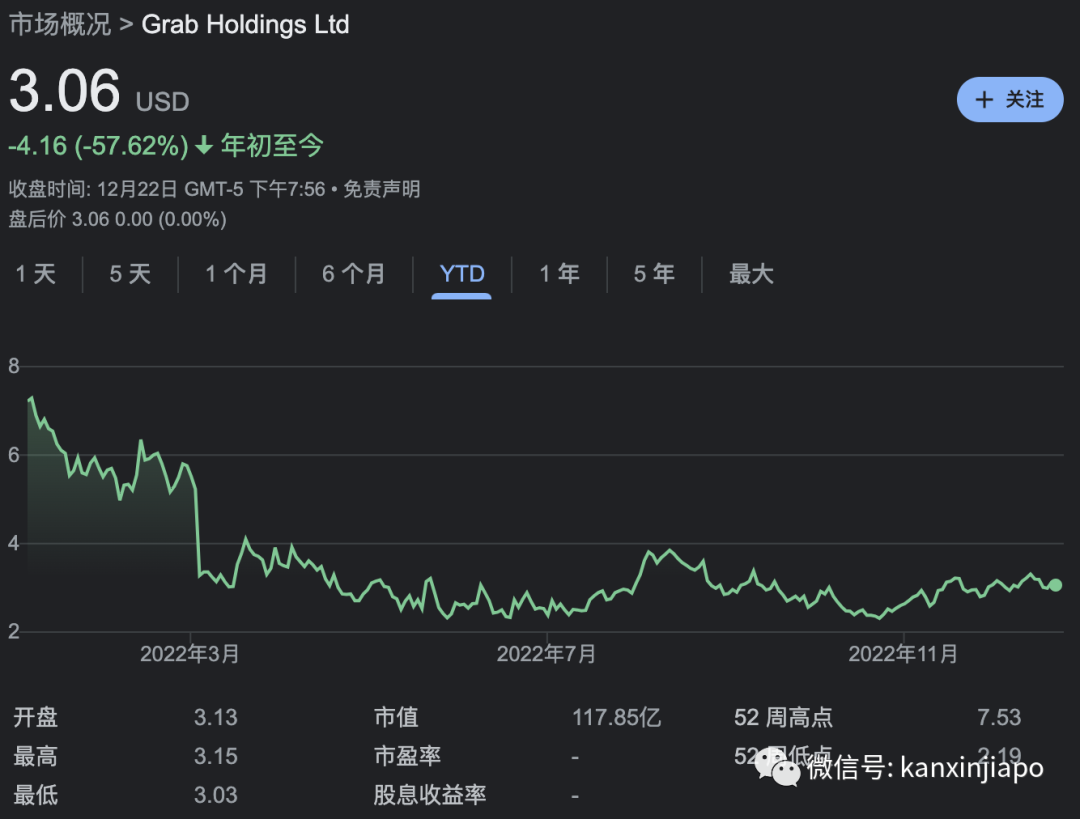 新加坡又一公司爆裁員，Grab、冬海現在怎麽樣了？