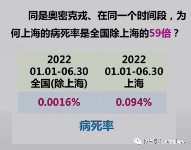 專家：新冠重症比例暴降99%；中國今冬一峰三波，預測病死率0.09%至0.16%