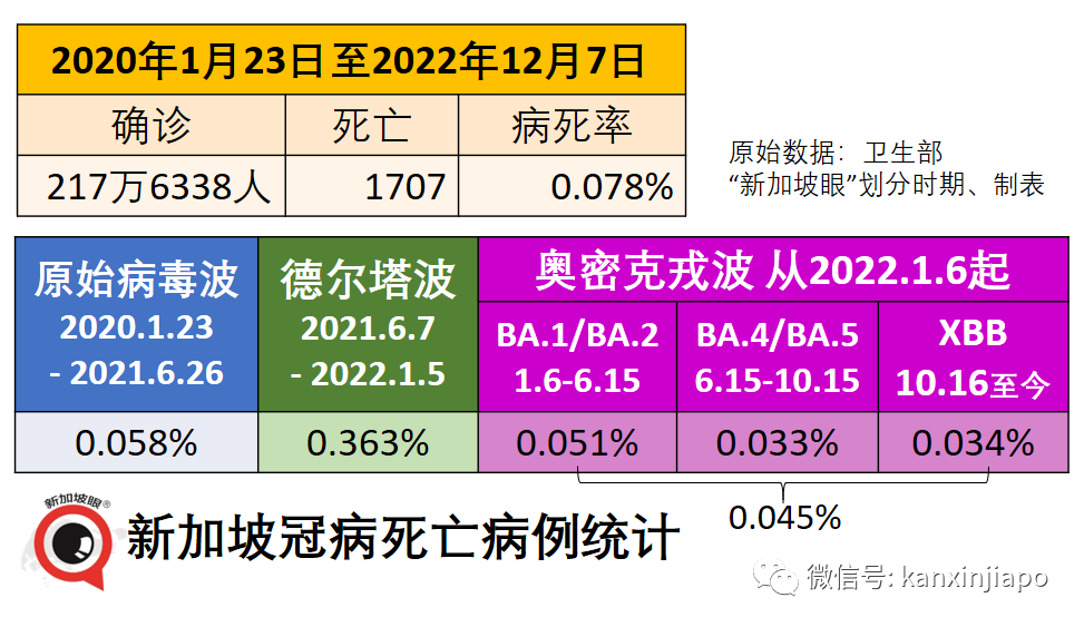 專家：與病毒適應性共存，回歸乙類管理條件日趨成熟；有新加坡實踐先行