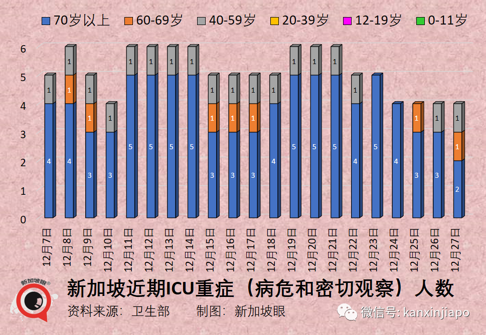 【獨家】同樣是奧密克戎感染，爲何新加坡的輕症感覺輕得多？