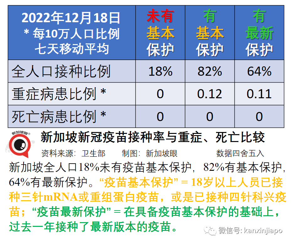 最新！入境中國今起實行2+3；重慶官宣這類“楊過”可正常上班