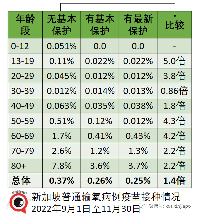 【獨家】同樣是奧密克戎感染，爲何新加坡的輕症感覺輕得多？