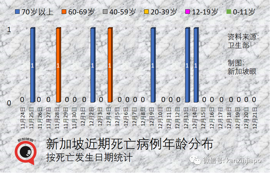 新加坡也出現藥品搶購熱潮，衛生部限購以防一藥難求