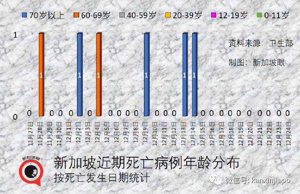 新加坡今增710起|香港官宣即將與內地全面通關！印度重新要求中國等多地旅客落地核酸