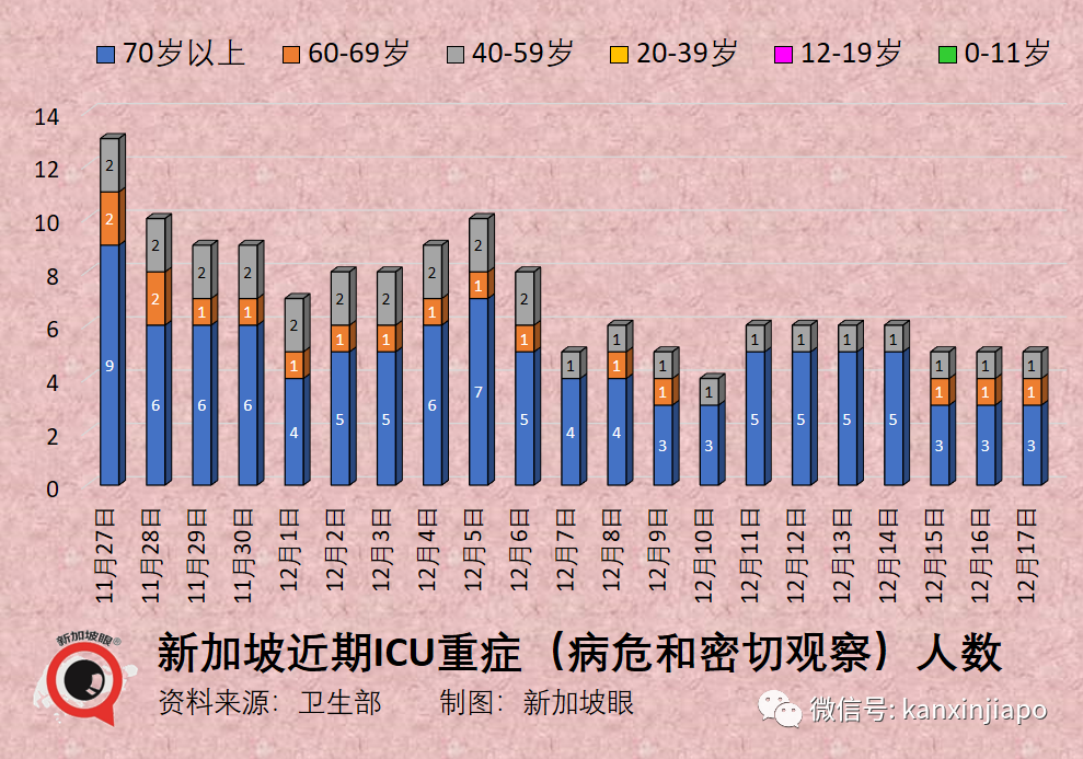 新加坡第5劑疫苗注射來了！別錯過接種的最佳時期