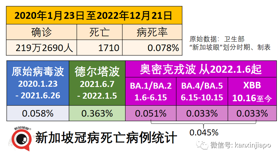 新加坡也出現藥品搶購熱潮，衛生部限購以防一藥難求