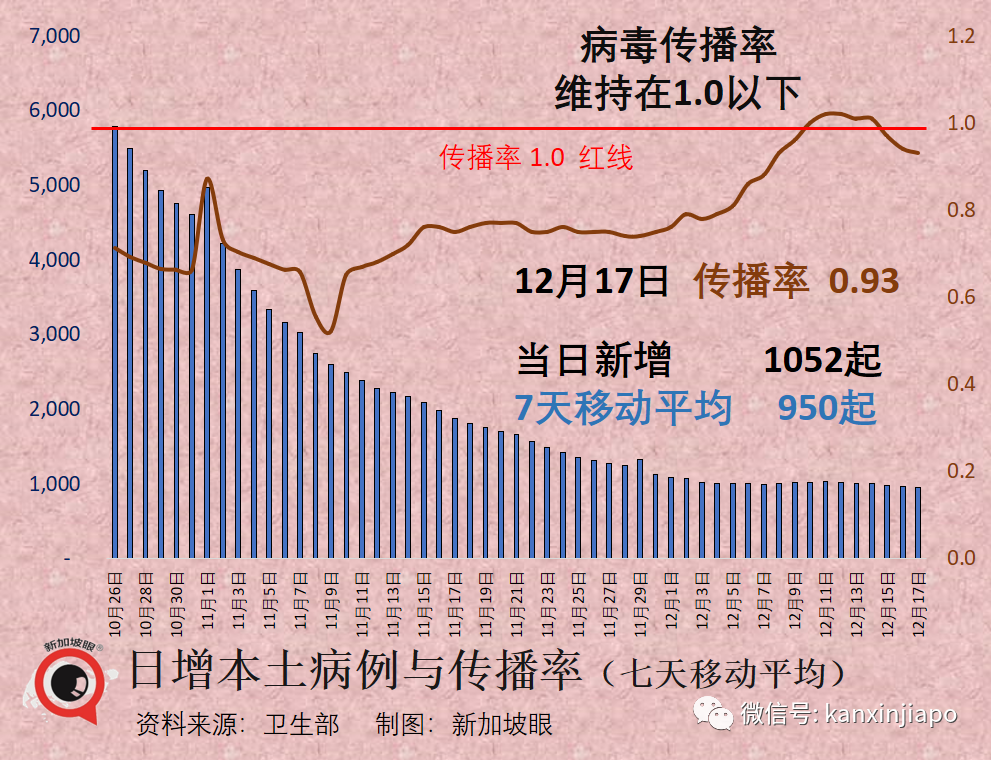 新加坡第5劑疫苗注射來了！別錯過接種的最佳時期