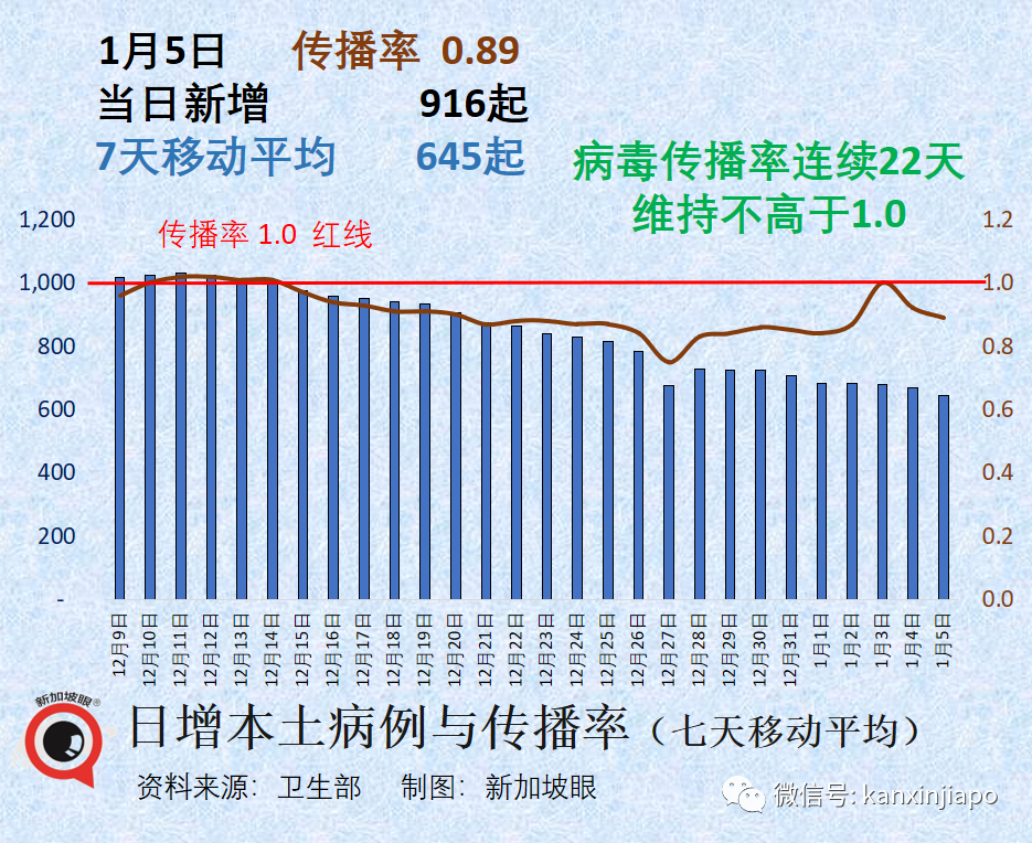 剛剛，中國再次對新冠防疫做出重大調整！出境遊全面恢複，新加坡或成最大贏家