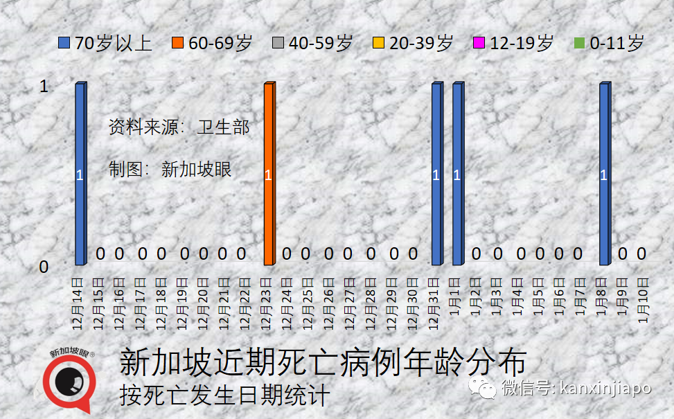 新中往返航班每周已增加到75趟！世衛顧問稱宣布疫情結束爲時過早；新加坡藥物儲備充足